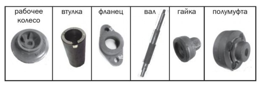 Запчасти насоса К, КМ консольного